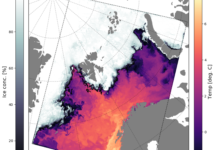 Barents 2.5 model  domain