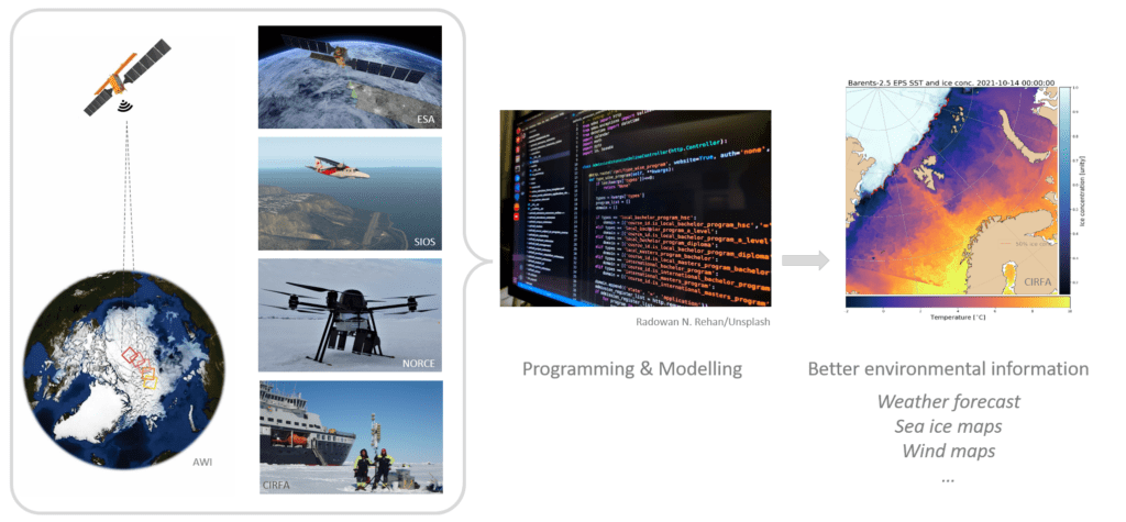 conceptual image integrated RS