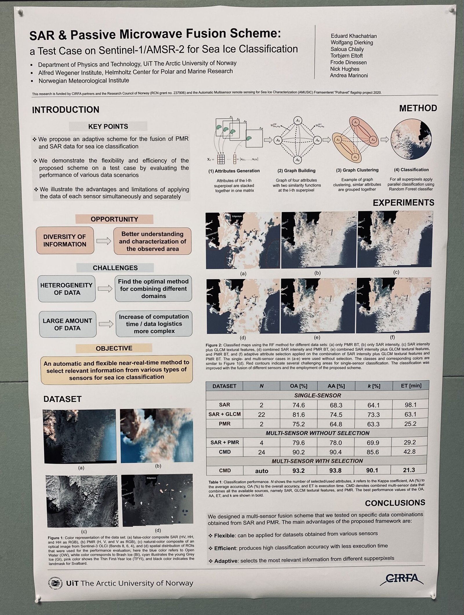 EARSeL 2023 poster by Eduard Khachatrian